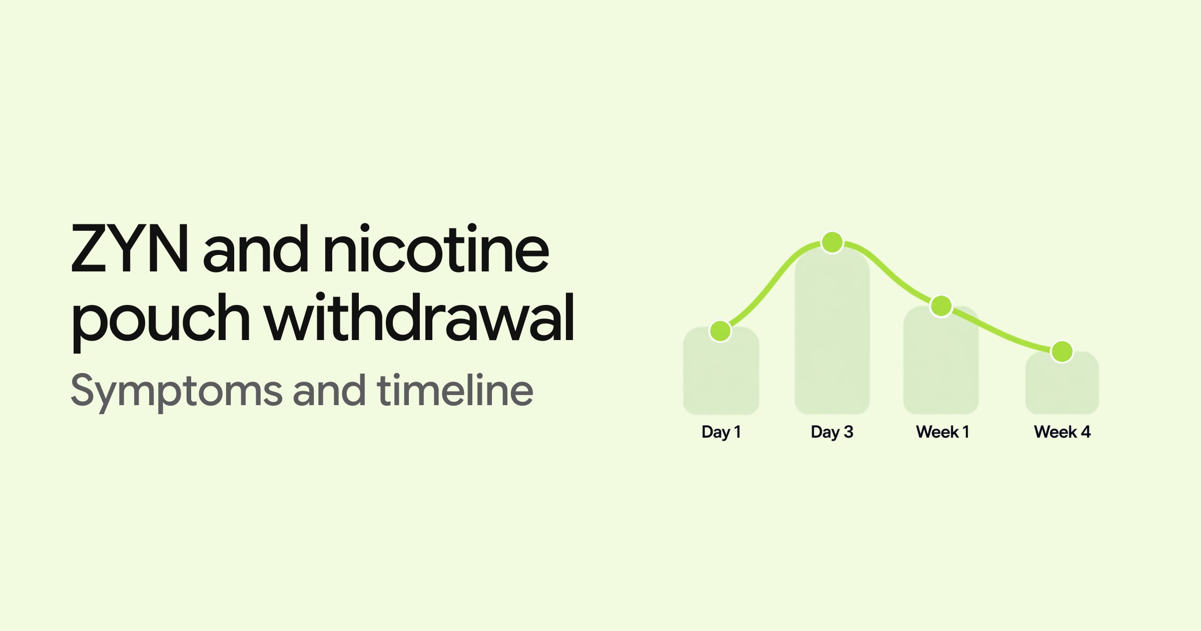 ZYN and nicotine pouch withdrawal: symptoms and timeline